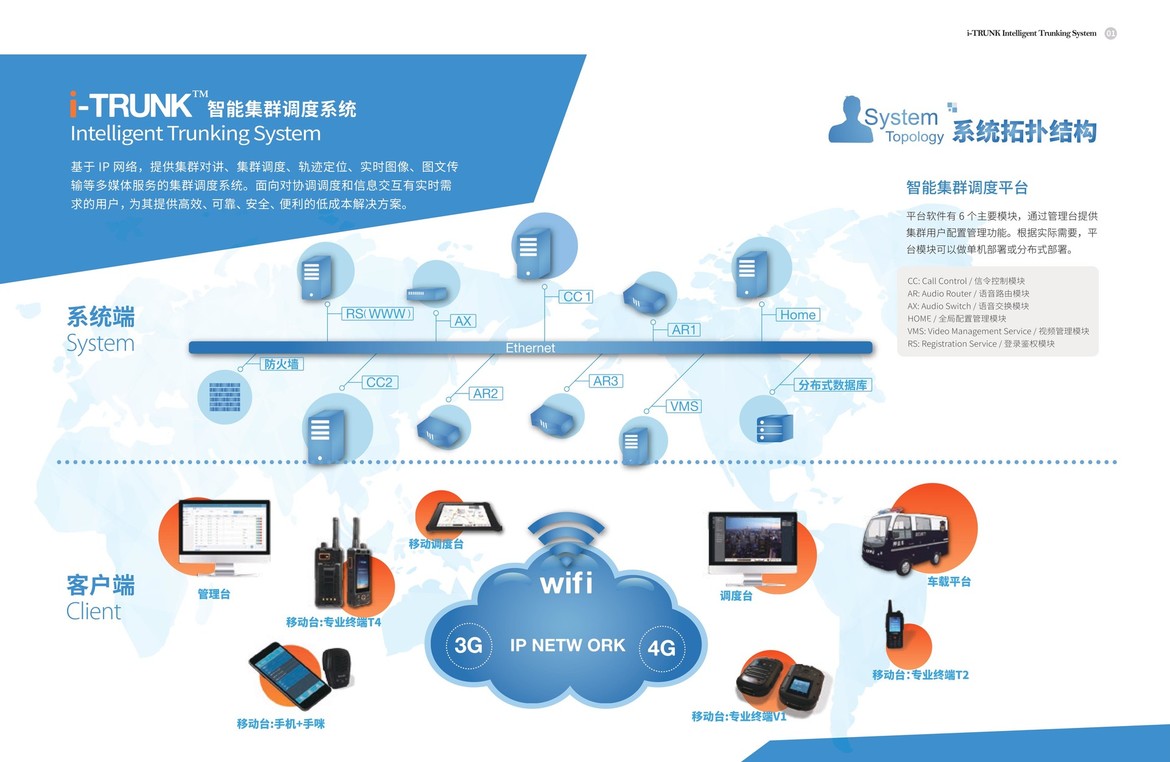 集群调度-系统拓扑结构
