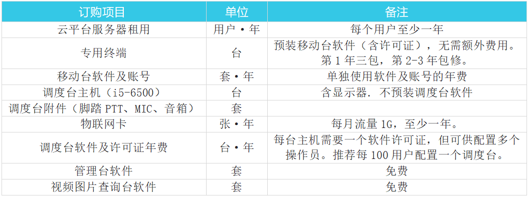 不自建或维护服务器，通过云平台租用i-TRUNK集群服务